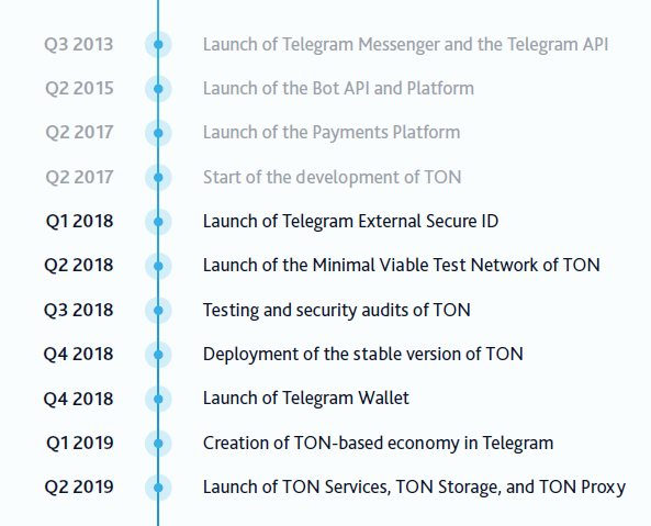 Telegram продаёт криптовалюту по $1,33 за 1 грам, заявки менее чем на $1 млн не рассматривают - 2
